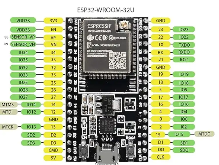Esp32 Pinout