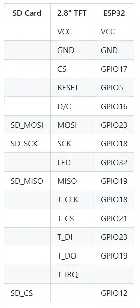 Tabella delle connessioni da ESP32 a schermo TFT touch